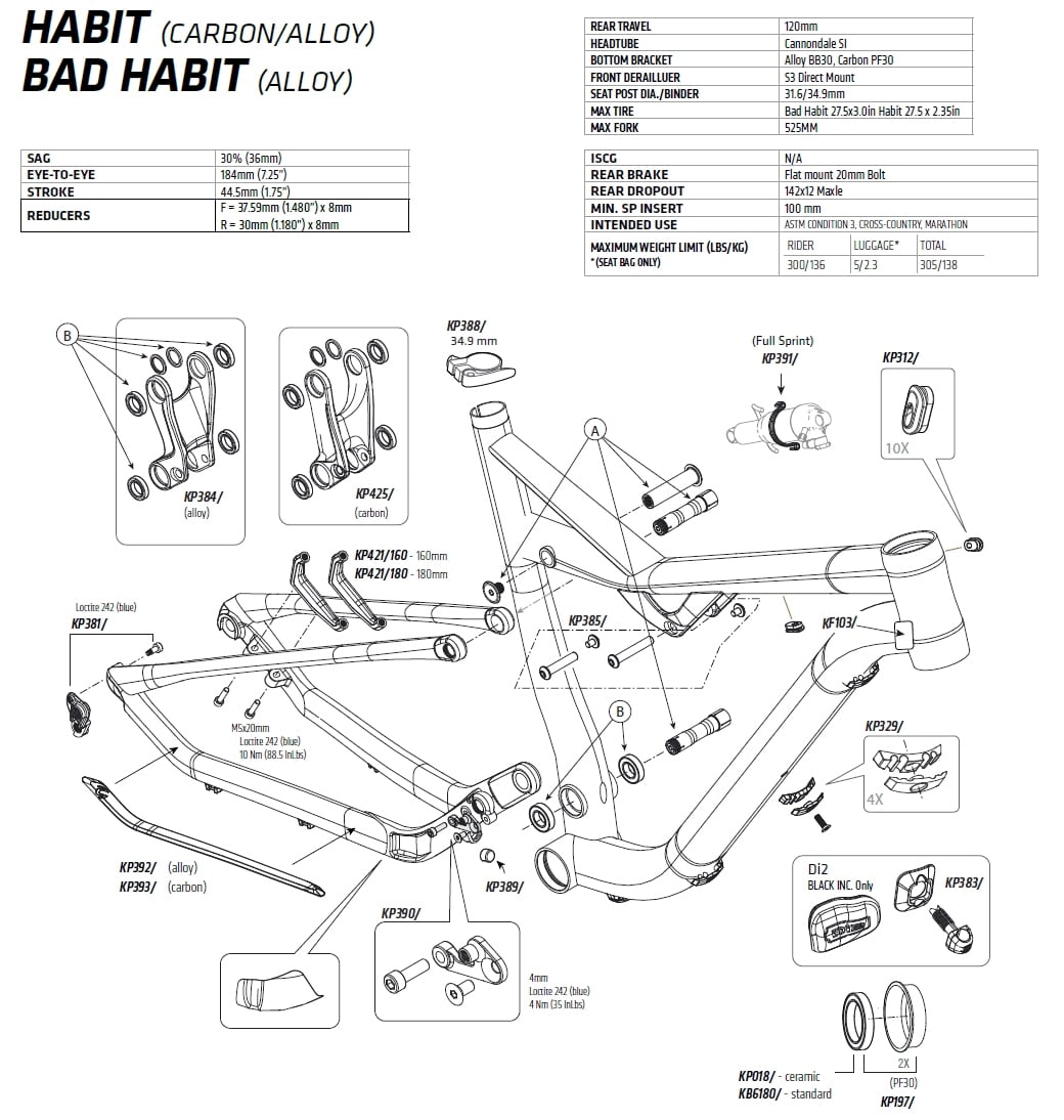 cannondale spares uk