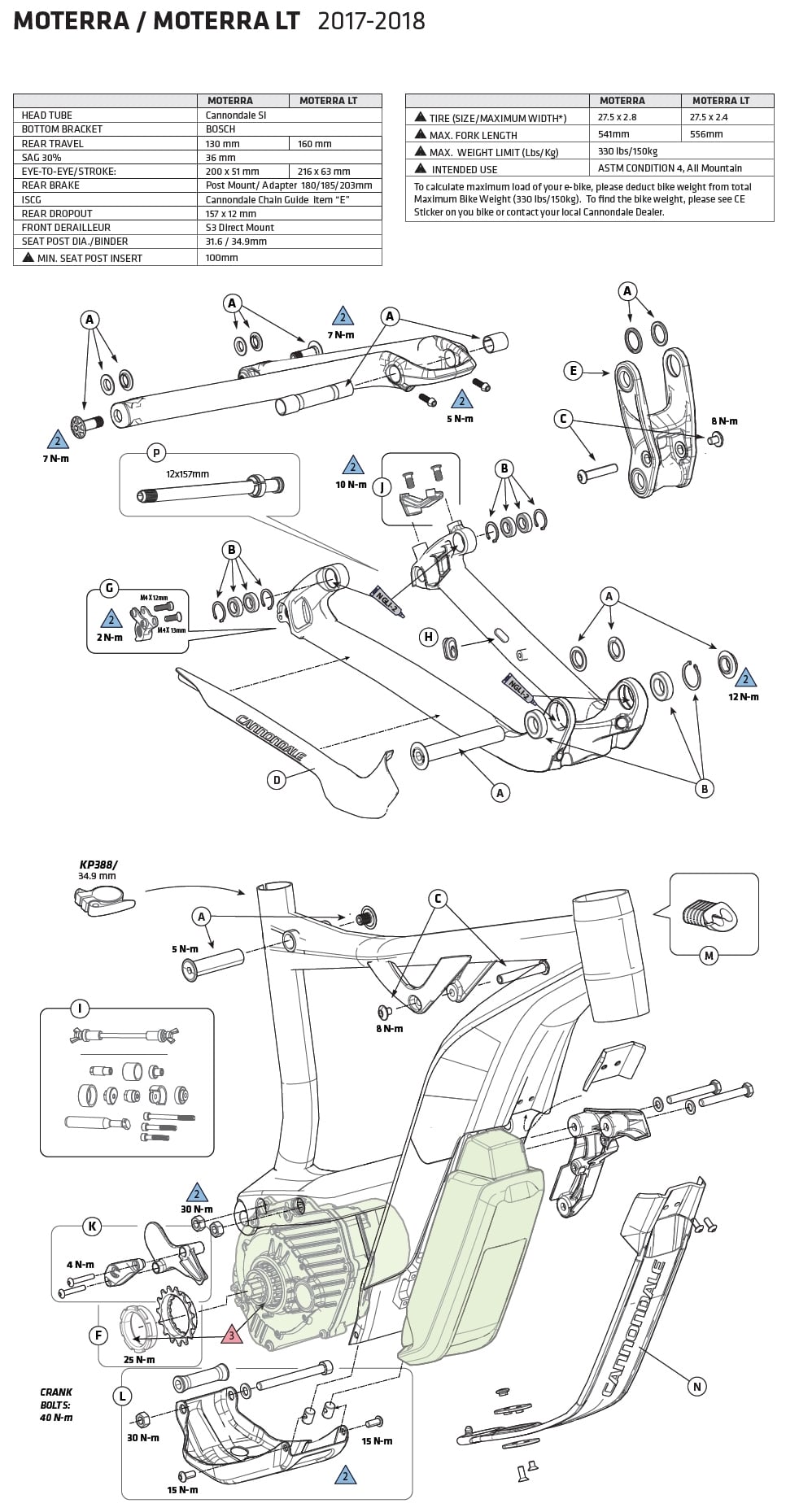 cannondale spares uk